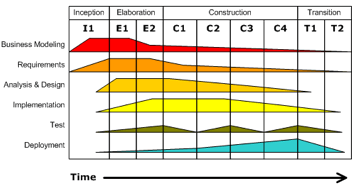 Description: Macintosh HD:private:var:folders:m8:m8Q9rNbxGQqylw6tnIBdKU+++TM:-Tmp-:TemporaryItems:Development-iterative.gif